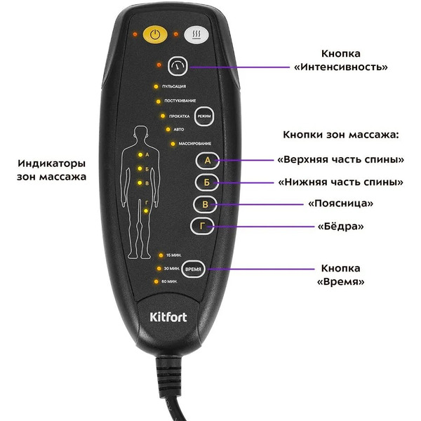 Массажер Kitfort КТ-2991
