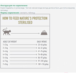 Сухой корм для кошек Nature's Protection Sterilised Poultry NPS45776 (2кг)