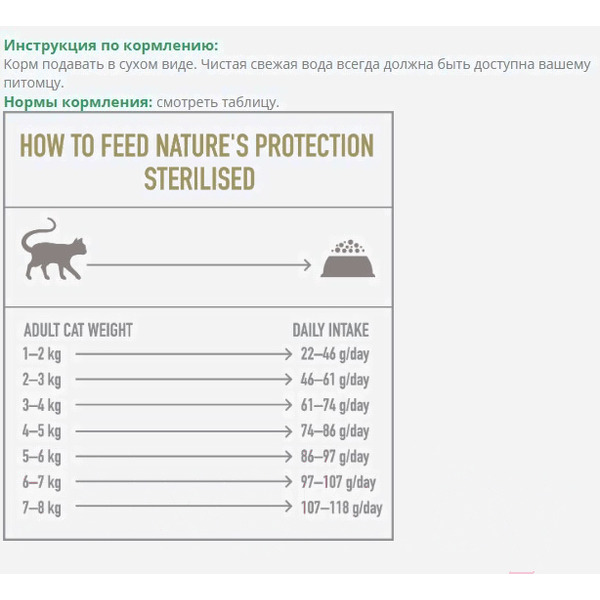 Сухой корм для кошек Nature's Protection Sterilised Poultry NPS45776 (2кг)