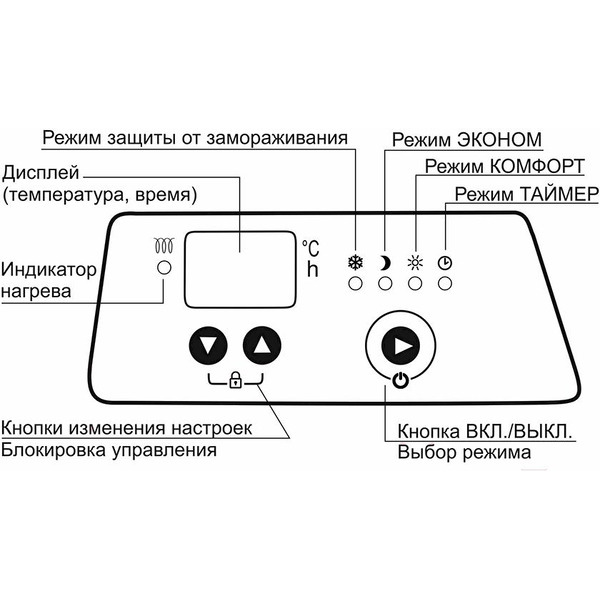 Конвектор Elboom ЭВ1-НБАТ1-1,5/230 БЕ