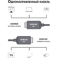 Кабель Cactus CS-HDMI-AOC-2.1-70