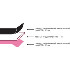 Коврик для резки двусторонний MICRON CET-03