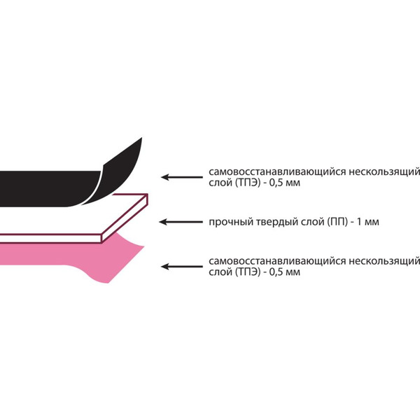 Коврик для резки двусторонний MICRON CET-03