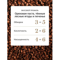 Кофе DeLonghi Signature America Selection Blend зерновой 1 кг