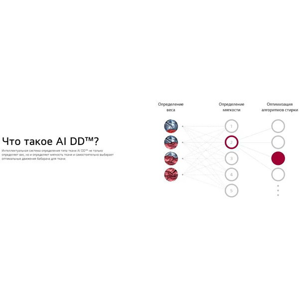 Стиральная машина LG F2V5PS2S