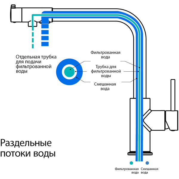 Смеситель Aquatek Европа AQ1386CR