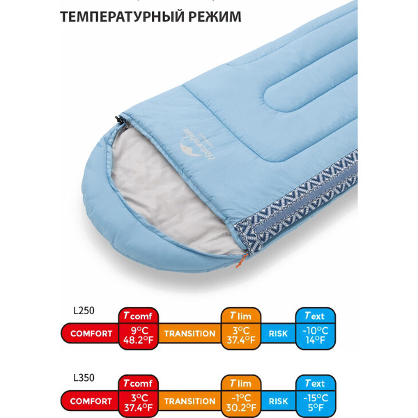 Спальный мешок Naturehike Envelope Down L250 NH21MSD07-BLU250 (голубой)