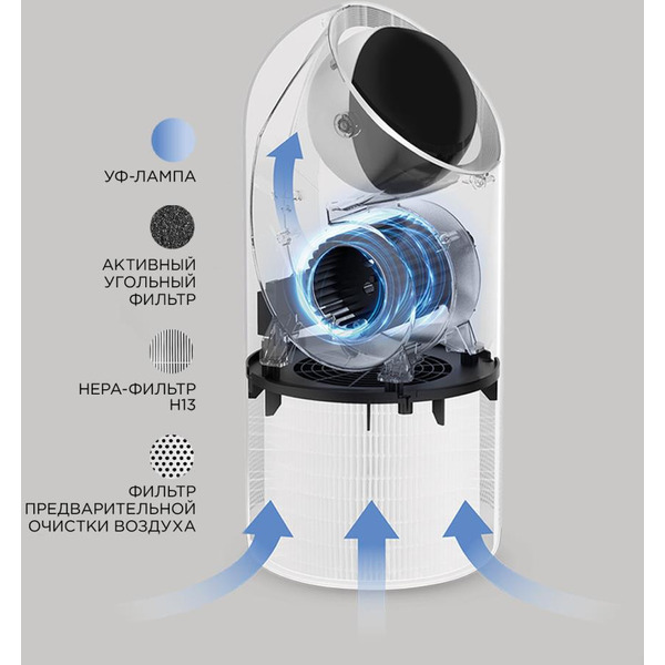 Очиститель воздуха REDMOND AP2209S