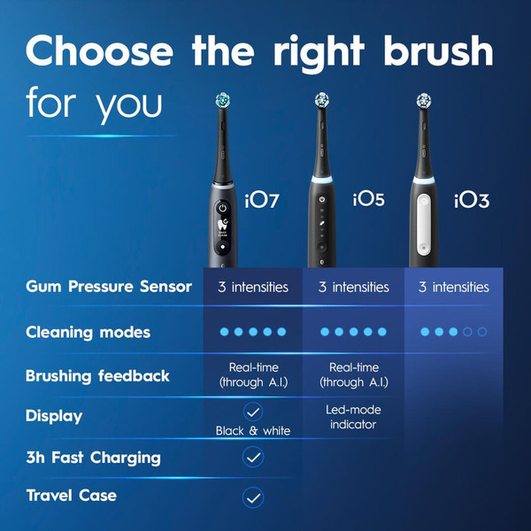 Электрическая зубная щетка BRAUN Oral-B iO 3 iOG3.1A6.0 (черный матовый)