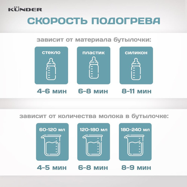 Стерилизатор-подогреватель для бутылочек Kunder KNDR-76