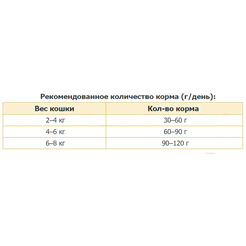 Сухой корм для кошек Pro Plan Sterilised с кроликом (1.5кг)