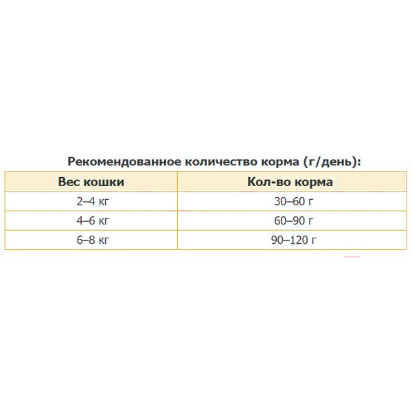 Сухой корм для кошек Pro Plan Sterilised с кроликом (1.5кг)
