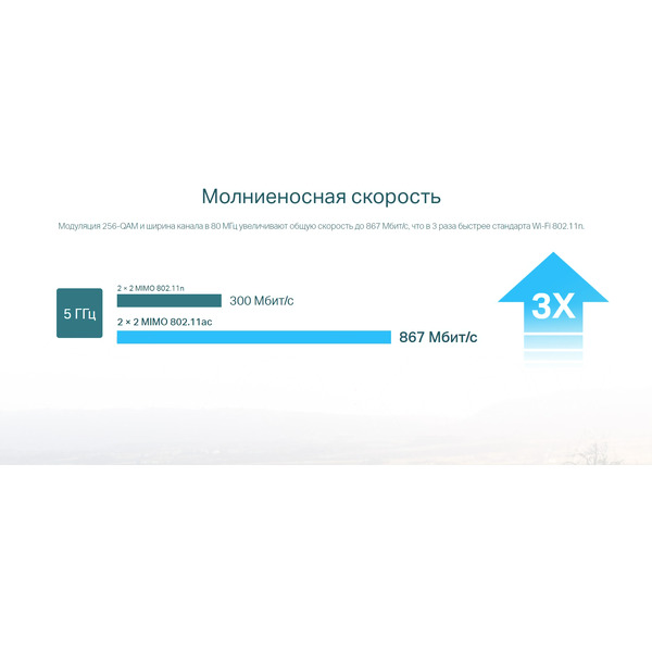 Точка доступа TP-Link CPE710