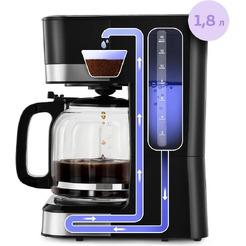 Кофеварка Kitfort КТ-7627