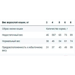 Сухой корм для кошек Monge BWild Cat Grain Free Sterilised Tuna (1.5кг)