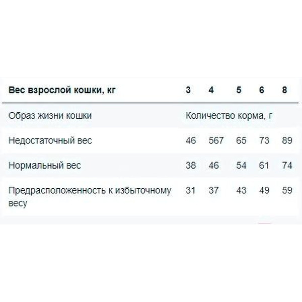 Сухой корм для кошек Monge BWild Cat Grain Free Sterilised Tuna (1.5кг)