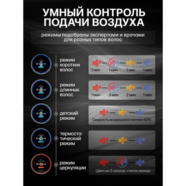 Фен TECHNO Plasma HD06