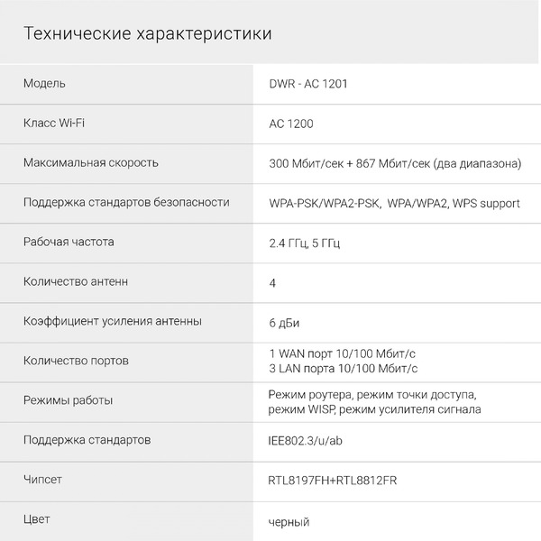 Wi-Fi роутер Digma DWR-AC1201