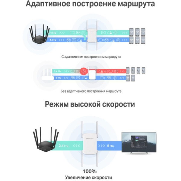 Усилитель беспроводного сигнала Mercusys ME50G