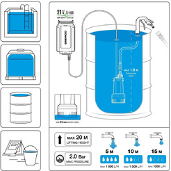 Насос погружной DAEWOO DHP 2021Li SET(с 1-им АКБ)