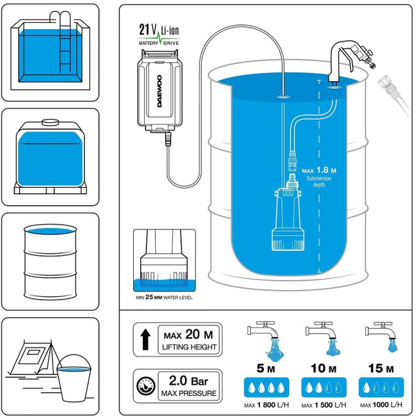 Насос погружной DAEWOO DHP 2021Li SET(с 1-им АКБ)