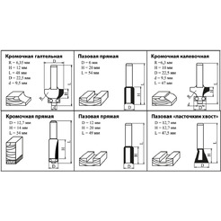 Набор фрез по дереву Kolner KMC 8/6