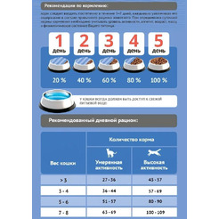 Сухой корм для кошек ProBalance Sterilized с уткой (1.8кг)