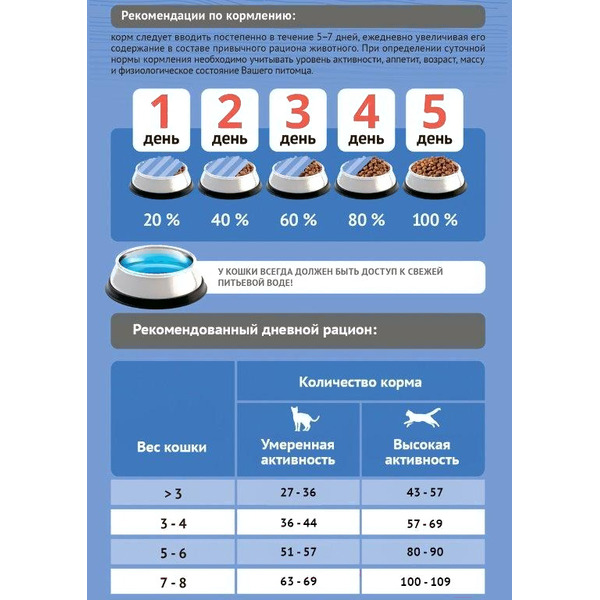 Сухой корм для кошек ProBalance Sterilized с уткой (1.8кг)