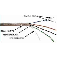 Кабель UTP TWT TWT-5EUTP-XL