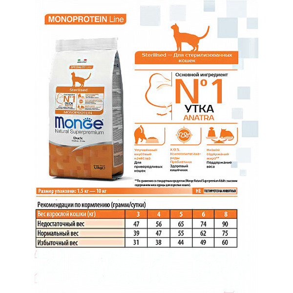 Сухой корм для кошек Monge Monoprotein Sterilised Duck для стерилизованных кошек, из утки (1.5кг)
