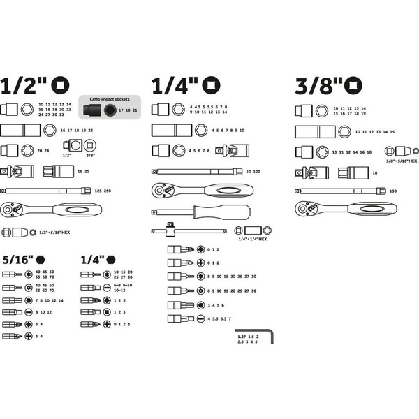 Набор головок и бит PRO STARTUL PRO-171L