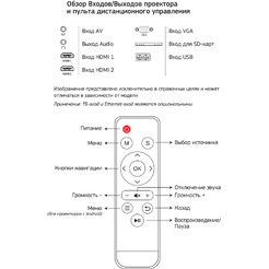 Проектор CACTUS CS-PRE.05B.WXGA