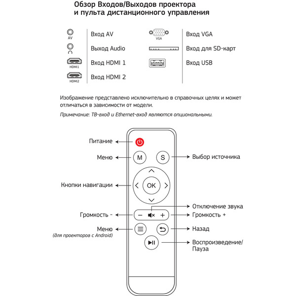 Проектор CACTUS CS-PRE.05B.WXGA