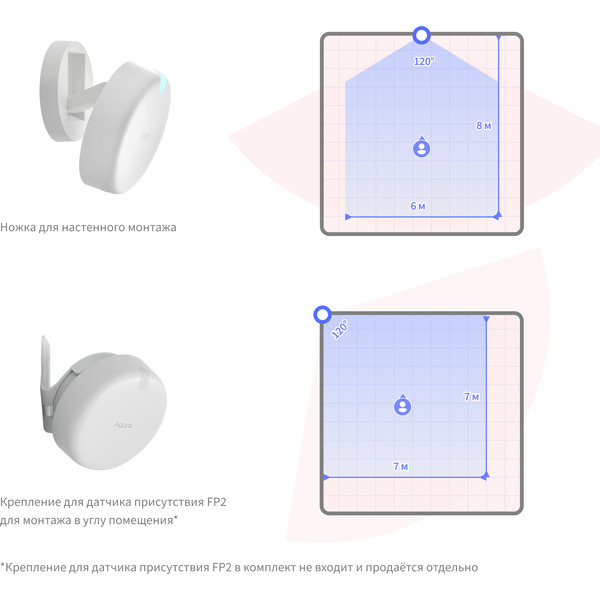 Датчик движения Aqara FP2 (PS-S02RU) белый
