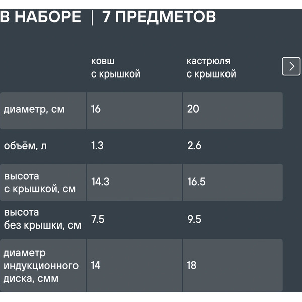 Набор посуды Rondell Erbe RDS-2011