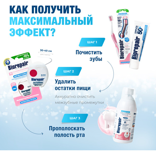 Зубная паста Biorepair Advanced 50+ 75 мл