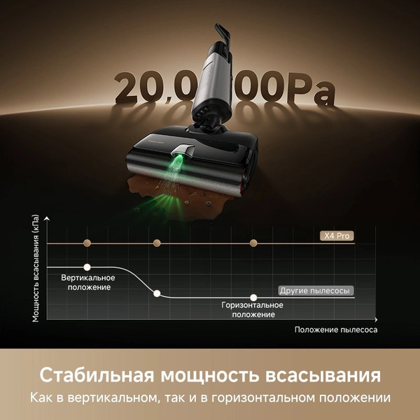 Вертикальный моющий пылесос Trouver Wet and Dry Vacuum X4 Pro (HMH17A)
