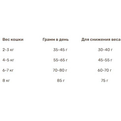 Сухой корм для кошек Bosch Petfood Sanabelle Sterilized New (400г)