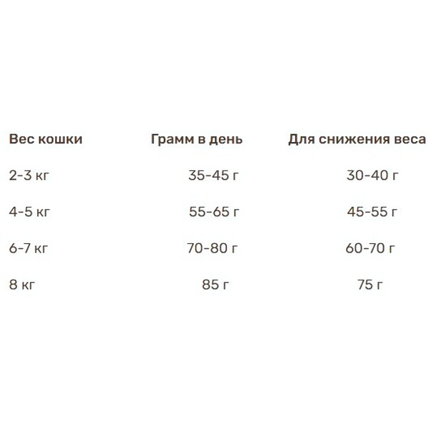 Сухой корм для кошек Bosch Petfood Sanabelle Sterilized New (400г)