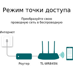 Беспроводной маршрутизатор TP-Link TL-WR845N