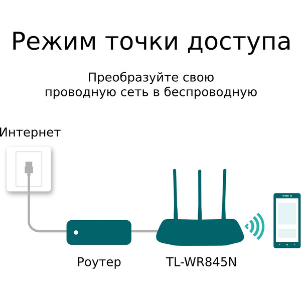 Беспроводной маршрутизатор TP-Link TL-WR845N