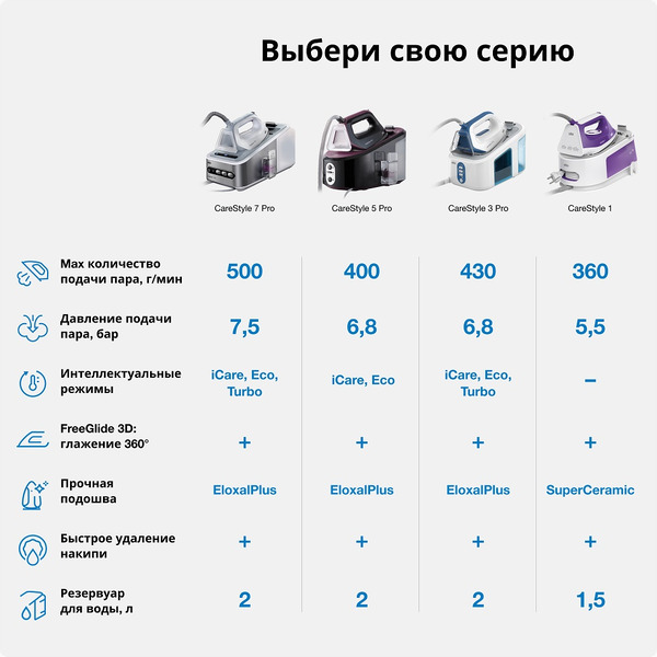 Парогенератор Braun IS3157BL