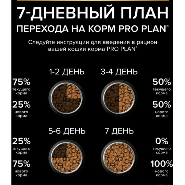 Сухой корм для кошек Pro Plan Sterilised с лососем (400г)