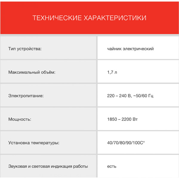 Электрочайник StarWind SKG4215