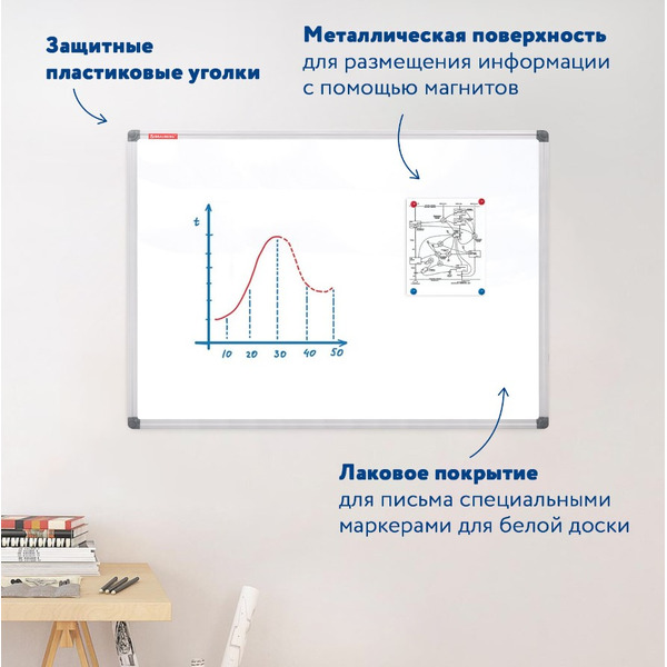 Доска магнитно-маркерная BRAUBERG 237555