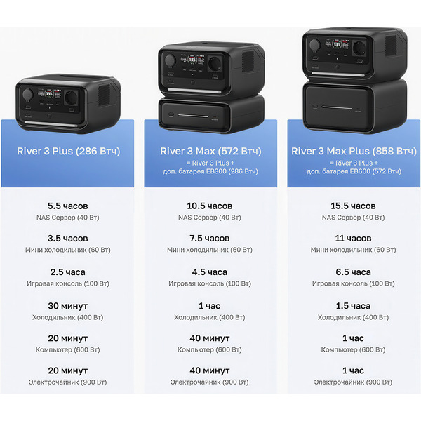 Дополнительная батарея EcoFlow RIVER 3 EB 600