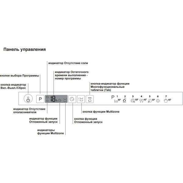 Посудомоечная машина WHIRLPOOL ADG422