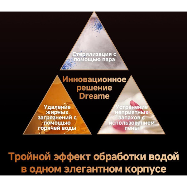 Вертикальный моющий пылесос Dreame T16 Pro TriForce Wet and Dry Vacuum HHR32E
