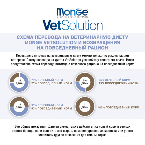 Сухой ветеринарный корм для кошек Monge Vet Solution Urinary Oxalate (1.5кг)