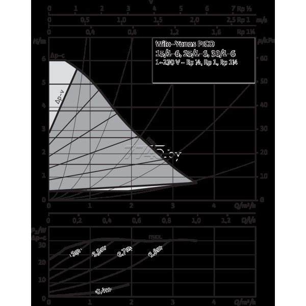 Насос WILO Yonos Pico 25/1-6 (4215515)